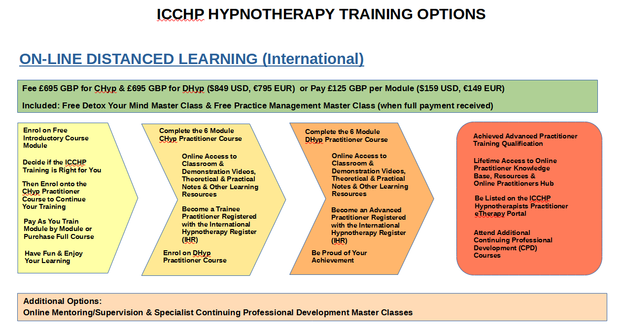 Training option Display