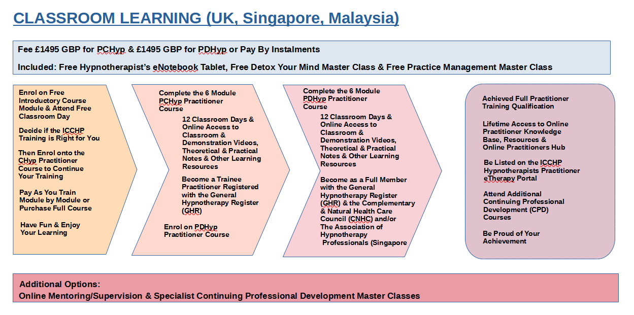 Training Options 2
